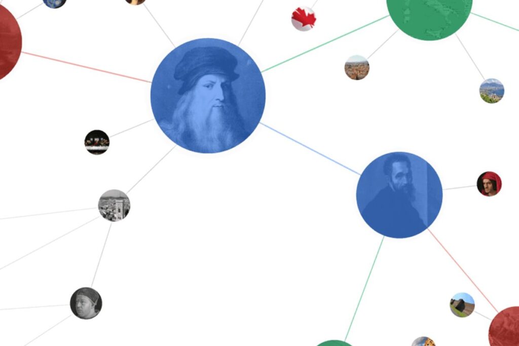 Knowledge graph of historical figures.